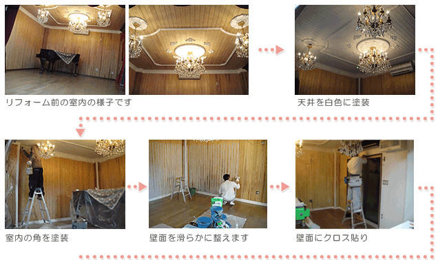 リフォームプラン例